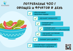 Потребление 400 г овощей и фруктов в день