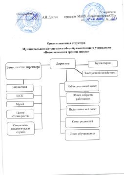 Организационная структура МАОУ "Новоликеевская СШ"
