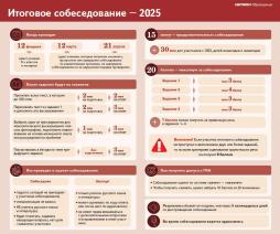 Итоговое собеседование